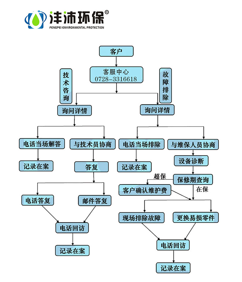 服務